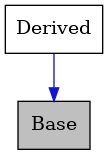 digraph {
    graph [bgcolor="#00000000"]
    node [shape=rectangle style=filled fillcolor="#FFFFFF" font=Helvetica padding=2]
    edge [color="#1414CE"]
    "2" [label="Derived" tooltip="Derived"]
    "1" [label="Base" tooltip="Base" fillcolor="#BFBFBF"]
    "2" -> "1" [dir=forward tooltip="public-inheritance"]
}